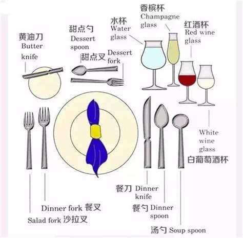 餐具擺法|西餐禮儀：用完餐，餐具要怎麼擺才正確？